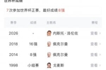 久违了！哥伦比亚2022年无缘世界杯正赛，今年两连胜提前小组出线